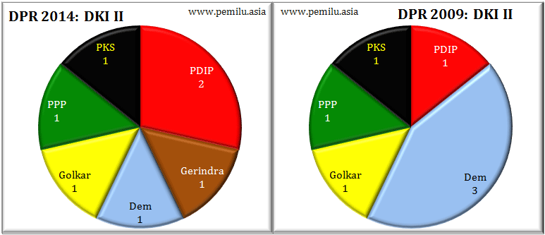 DKI